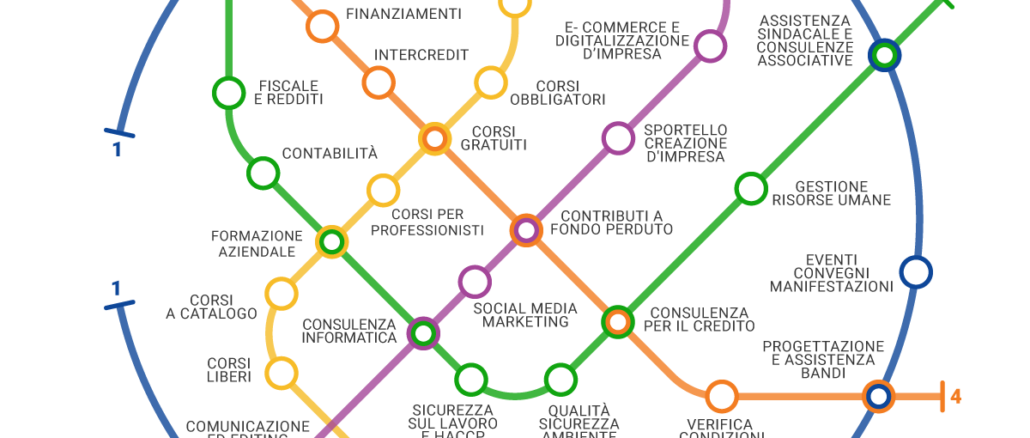Metro Mappa